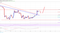 Imagem da matéria: Análise Técnica Bitcoin 28/11/18