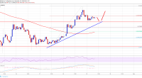 Imagem da matéria: Análise Técnica Bitcoin 29/11/18 - Mostrando sinais de recuperação