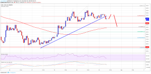Imagem da matéria: Análise Técnica Bitcoin 30/11/18 - Risco de voltar abaixo US$ 4.000