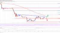 Imagem da matéria: Análise Técnica Bitcoin 02/12/18 - Tendência de baixa continua abaixo dos US$ 4.500