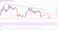 Imagem da matéria: Análise Técnica Bitcoin 03/12/18