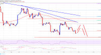 Imagem da matéria: Análise Técnica Bitcoin 05/12/18