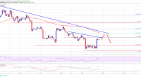 Imagem da matéria: Análise Técnica Bitcoin 06/12/18