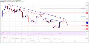Imagem da matéria: Análise Técnica Bitcoin 06/12/18