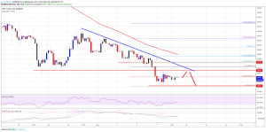 Imagem da matéria: Análise Técnica Bitcoin 09/12/18 - Consolidação nos US$ 3.400