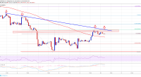 Imagem da matéria: Análise Técnica Bitcoin 10/12/18