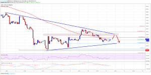 Imagem da matéria: Análise Técnica Bitcoin 11/12/18