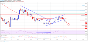 Imagem da matéria: Análise Técnica Bitcoin 13/12/18