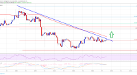 Imagem da matéria: Análise Técnica Bitcoin 17/12/18