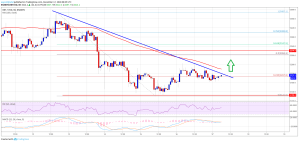 Imagem da matéria: Análise Técnica Bitcoin 17/12/18