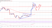 Imagem da matéria: Análise Técnica Bitcoin 18/12/18