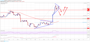 Imagem da matéria: Análise Técnica Bitcoin 18/12/18