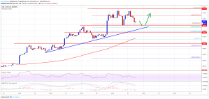 Imagem da matéria: Análise Técnica Bitcoin 21/12/18
