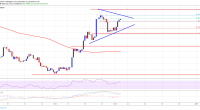 Imagem da matéria: Análise Técnica Bitcoin 23/12/18 - Preço pode testar US$ 5.000