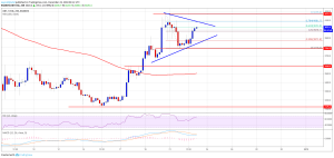 Imagem da matéria: Análise Técnica Bitcoin 23/12/18 - Preço pode testar US$ 5.000