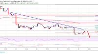 Imagem da matéria: Análise Técnica Bitcoin 28/12/18