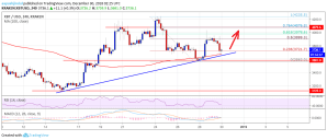 Imagem da matéria: Análise Técnica Bitcoin 30/12/18