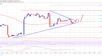 Imagem da matéria: Análise Técnica Bitcoin 31/12/18