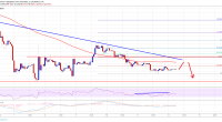 Imagem da matéria: Análise Técnica Bitcoin 12/12/18