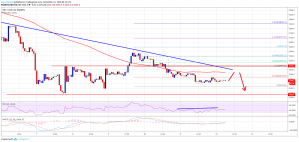 Imagem da matéria: Análise Técnica Bitcoin 12/12/18