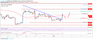 Imagem da matéria: Análise Técnica Bitcoin 02/01/19
