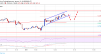 Imagem da matéria: Análise Técnica Bitcoin 03/01/19