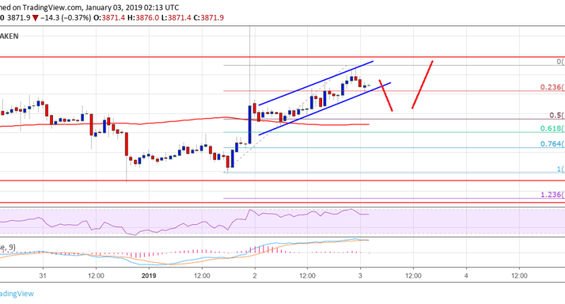 Imagem da matéria: Análise Técnica Bitcoin 03/01/19