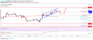 Imagem da matéria: Análise Técnica Bitcoin 03/01/19