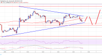 Imagem da matéria: Análise Técnica Bitcoin 06/01/19