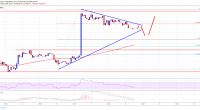 Imagem da matéria: Análise Técnica Bitcoin 08/01/19