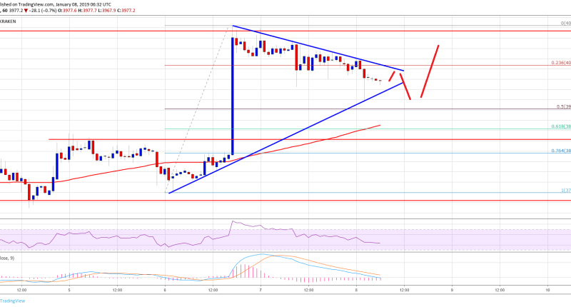 Imagem da matéria: Análise Técnica Bitcoin 08/01/19