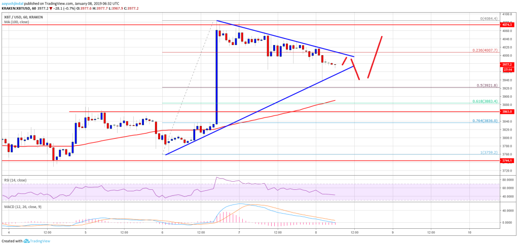 Imagem da matéria: Análise Técnica Bitcoin 08/01/19