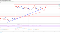 Imagem da matéria: Análise Técnica Bitcoin 09/01/19