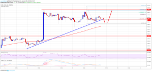 Imagem da matéria: Análise Técnica Bitcoin 09/01/19