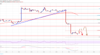 Imagem da matéria: Análise Técnica Bitcoin 11/01/19