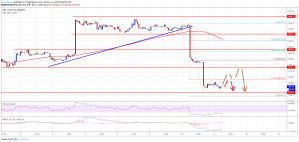 Imagem da matéria: Análise Técnica Bitcoin 11/01/19