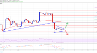 Imagem da matéria: Análise Técnica Bitcoin 13/01/19