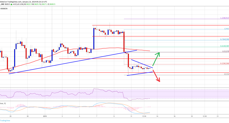 Imagem da matéria: Análise Técnica Bitcoin 13/01/19