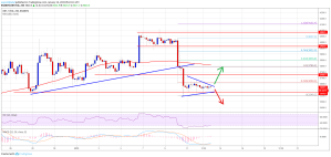 Imagem da matéria: Análise Técnica Bitcoin 13/01/19