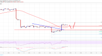 Imagem da matéria: Análise Técnica Bitcoin 15/01/19