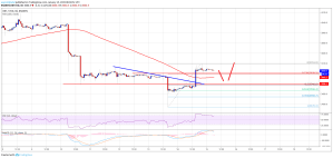 Imagem da matéria: Análise Técnica Bitcoin 15/01/19