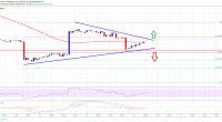 Imagem da matéria: Análise Técnica Bitcoin 16/01/19