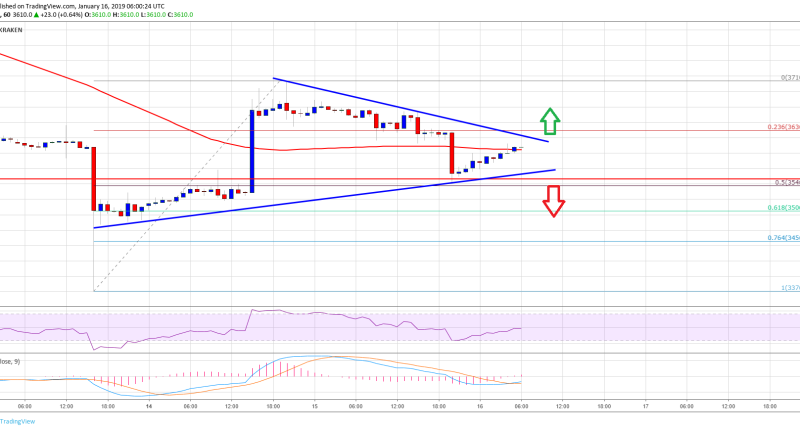 Imagem da matéria: Análise Técnica Bitcoin 16/01/19