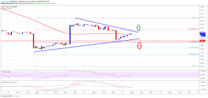 Imagem da matéria: Análise Técnica Bitcoin 16/01/19