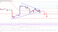 Imagem da matéria: Análise Técnica Bitcoin 17/01/19