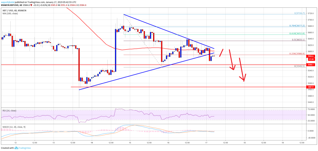 Imagem da matéria: Análise Técnica Bitcoin 17/01/19