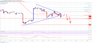 Imagem da matéria: Análise Técnica Bitcoin 17/01/19