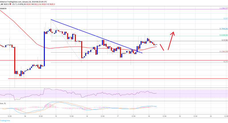 Imagem da matéria: Análise Técnica Bitcoin 18.01.19