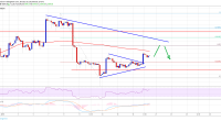 Imagem da matéria: Análise Técnica Bitcoin 20/01/19