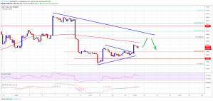Imagem da matéria: Análise Técnica Bitcoin 20/01/19